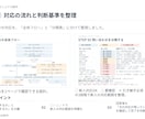 業務マニュアル・手順書を分かりやすく制作します 情報を整理し、初めて見る人でも迷わない資料に整えます イメージ3