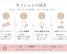 やりたいことが分からない方の頭を整理します 自分らしさと本当の願望を見つけ次の一歩をつくる90分 イメージ2