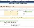 Excel、スプレッドの面倒ラクにします 現場目線で、使いやすい管理表に改善します イメージ2