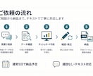 Power BIダッシュボードを作成します Excel・CSVの数値を見やすく可視化します イメージ3