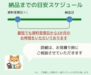 確定申告のための1年間分の記帳代行します 丸投げOK！税理士事務所の職員が対応します！ イメージ3