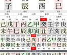 四柱八字と観相(人相)を観ます。週二件だけ見ます 自分の未来を、恋愛や仕事、学業の相性を知りたい。 イメージ2