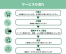 手書きのメモから図解制作します 図解で文章を魅力的に。伝えたい思いをサポート イメージ5