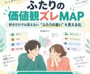 ふたりの価値観の違いを見える化します 好きだけでは見えない「ふたりの違い」をMAPにします イメージ1