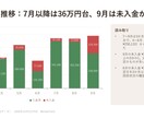 パワポ資料を見やすく整えます 文字だらけのスライドを、伝わる形に直します イメージ2