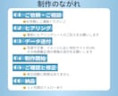 低価格でも目を引くファーストビューでLP制作します 集客とデザインの両方を意識したLP制作 イメージ8