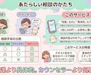 聞いてみたら、やることが見えてきた｜相談受付ます プロに頼むほどじゃないけど、一人で考えるのは行き詰まっている イメージ3