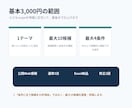 Webリサーチ・情報収集を一覧化まで代行します 条件ごとに確認｜根拠URL付きExcelで納品 イメージ4