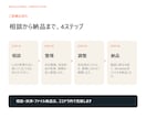 顧客・見積管理ツールを業務に合わせて調整します 月額0円。小規模店舗にちょうどいい業務管理 イメージ4