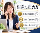 Web運用やAI活用の悩みを電話で相談できます 仕事の困りごとから、AIと自動化の次の一手を整理します イメージ7
