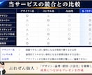 大切な勝負で"勝つためのプレゼン資料"を作成します 実績数百社以上!信頼のレビュー評価5.0 / PRO認定 イメージ5
