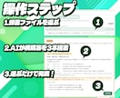VTuber配信から自動ショート作りの環境整えます 見どころ探しからテロップまで、AIにおまかせ イメージ3