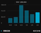 数十万人のプロが運用します 現役のプロがTikTokを完全運用でサポート イメージ3