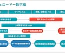 早慶上智の大学生講師がオンライン1対1指導します 合格実績の豊富な講師が早慶上智合格への勉強法、勉強計画を作成 イメージ5