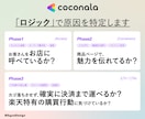 楽天市場｜売れない商品ページをプロが徹底診断します 売れない原因と改善ポイントを具体的に診断 イメージ4