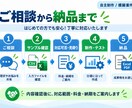 定型レポート・月報作成を自動化します CSV・Excelから集計・グラフ・PDFまで自動生成します イメージ5