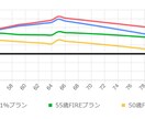 金融資産5000万以上の方限定プランを作成します 家計改善や富裕層向けの資産運用情報を知りたい方へ イメージ3