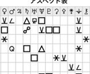 ホロスコープ分析　します 現在の状況、ご質問をお伝えください。生き方がわからない等 イメージ2