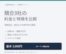 競合3社の料金と特徴を比較調査します 小規模事業の価格設定・差別化を出典付きPDFで整理 イメージ1