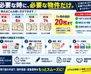不動産会社向け間取り図を月２０枚作成します 月20枚まで定額3万円で間取り図を作成するお得なプラン！ イメージ4