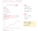 FP業務用｜共働き家計のライフプラン表を提供します ヒアリングから提案書まで。育休・時短も自動計算 イメージ3