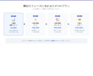 業務フロー全体をAIで自動化し一括構築します 受注→納品→請求まで、複数業務をAIで一括自動化 イメージ6