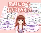 3日間サポート！大人のための中学英語を図解します 国語の先生の視点だから文法が苦手でも安心☆チャットで質問OK イメージ2