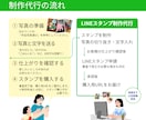 お子さんの作品をLINEスタンプにします 立体工作やお菓子など残しづらい作品を、家族で使える思い出に イメージ3