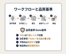 会議録音→文字起こし→要点/ToDoに整理します • 文字起こしを行い、決定事項・ToDo・論点を分離整理 イメージ4
