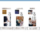伝え方が変われば、目標も叶えられます 言葉を「行動」につなげ 目標を“実現できる”コーチング イメージ7