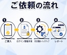 WordPress保守を月額で丸投げできます 更新もバックアップも、まとめて月額ですべてお任せいただけます イメージ5