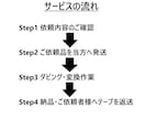 VHS 10本を動画データやDVDにダビングします ゆっくり割引で格安♪大量ご依頼も大歓迎♪ イメージ5
