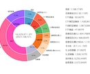 マネーフォワードから資産一覧グラフを作成します [記念価格] 資産一覧・推移を可視化して資産管理に貢献します イメージ1
