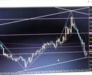 1日塾によるライントレード方法教えます 画面共有(2時間)によるライントレード1日塾 イメージ1