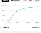 月収100万YouTuberがコンサルします YouTubeで月20万稼ぐ戦略を考えます イメージ3