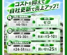 自社更新可能！物件検索機能付き不動産サイト作ります お問合せ連絡に公式ライン通知可能！他にも導線作り集客できる イメージ8