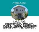 住宅の耐震性気になりませんか？アドバイス致します 耐震壁・柱の直下率を確認し、安全性を高めましょう。 イメージ6