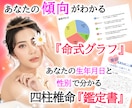 あなた自身の生まれ持った本質や性格を鑑定いたします あなた自身の「命式グラフ」と1000文字以上の「鑑定書」付き イメージ1