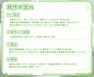 デフォルメキャラでパターン作成します XやYouTubeなど色々な用途で使用可能です！ イメージ2