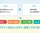 サイトを分析し成果に繋がる構成にリニューアルします 構成整理・デザイン刷新・WordPress実装まで一貫対応 イメージ2
