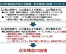 パワポのプレゼン資料作成・編集します ビジネスやアカデミック等の難しい内容もしっかりサポート。 イメージ3