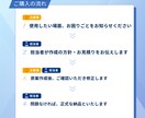 利用規約とプライバシーポリシーをセットで作成します 即日対応♪経験豊富な行政書士にお任せください！ イメージ3