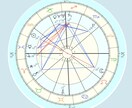 あなたの本質と向いてる仕事をお伝えします 【私に向いてる仕事って？】に星が答えます。適職・仕事の方向性 イメージ3