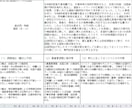 技術士　建設部門　過去問－解答骨子集を提供します 対象科目は鋼コン、都市、道路、河川、建設環境、施工計画など イメージ3
