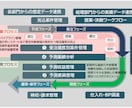 新しい予測型業績管理ツールを提供します ローリングフォーキャスト・マネジメントを支援します イメージ1
