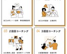 お仕事探しを全力でサポートします 失敗したくないからプロのアドバイスが欲しいとお考えの方へ イメージ3