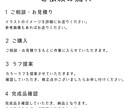 SDイラスト（2.5頭身/1.5頭身）描きます かけだしにつき差分付き3月中無料！ イメージ3