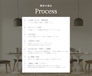 追加料金なし！公式LINEをまるっと構築します 見やすく使いやすい公式LINEを設計します イメージ3