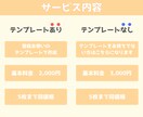 Instagramフィード投稿画像制作します 見やすい、ターゲットに合わせた画像を作ります！ イメージ2