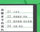 Kindle出版・宣伝を全面サポートします 限定３名様割引！出版実績110冊の現役作家が全面サポート！ イメージ2